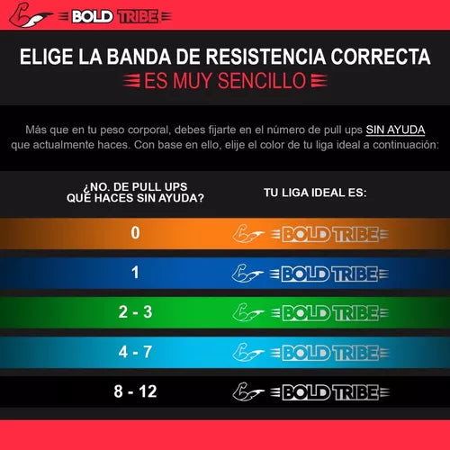 BANDAS ELÁSTICAS DE PODER SÚPER RESISTENCIA BANDAS CROSSFIT: 14E41 TIENDA  DEPORTIVA DEPORTES CBM