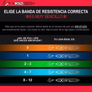 ligas de resistencia crossfit, ligas de resistencia pull ups, comprar ligas de resistencia, venta de ligas de resistencia,  donde comprar ligas de resistencia, comprar bandas de resistencia para crossfit, ligas de resistencia donde comprar, donde puedo comprar ligas de resistencia, mejores ligas de resistencia para crossfit, donde comprar ligas para ejercicio, bandas de resistencia crossfit, bandas de resistencia donde comprar, dominadas pull ups muscle ups Bold Tribe