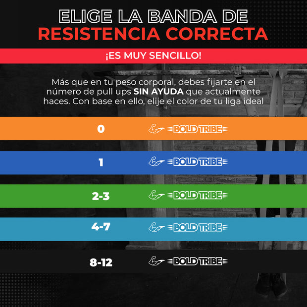 ligas de resistencia crossfit, ligas de resistencia pull ups, comprar ligas de resistencia, venta de ligas de resistencia,  donde comprar ligas de resistencia, comprar bandas de resistencia para crossfit, ligas de resistencia donde comprar, donde puedo comprar ligas de resistencia, mejores ligas de resistencia para crossfit, donde comprar ligas para ejercicio, bandas de resistencia crossfit, bandas de resistencia donde comprar, dominadas pull ups muscle ups Bold Tribe