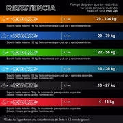 ligas de resistencia crossfit, ligas de resistencia pull ups, comprar ligas de resistencia, venta de ligas de resistencia,  donde comprar ligas de resistencia, comprar bandas de resistencia para crossfit, ligas de resistencia donde comprar, donde puedo comprar ligas de resistencia, mejores ligas de resistencia para crossfit, donde comprar ligas para ejercicio, bandas de resistencia crossfit, bandas de resistencia donde comprar, dominadas pull ups muscle ups Bold Tribe