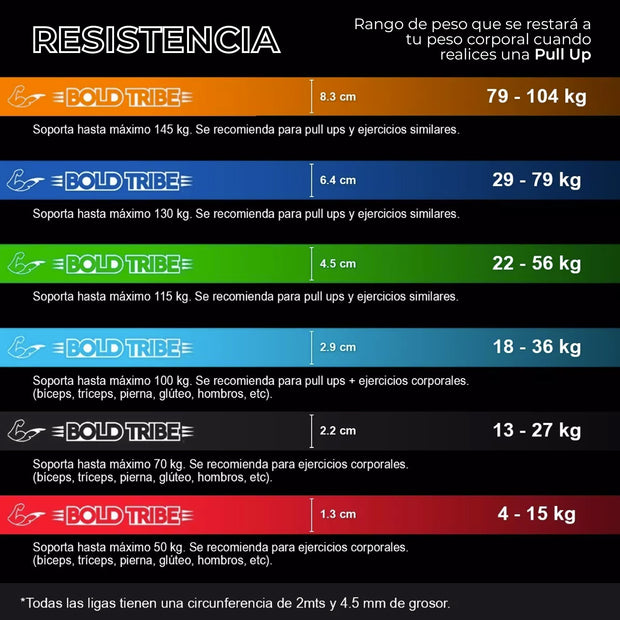 ligas de resistencia crossfit, ligas de resistencia pull ups, comprar ligas de resistencia, venta de ligas de resistencia,  donde comprar ligas de resistencia, comprar bandas de resistencia para crossfit, ligas de resistencia donde comprar, donde puedo comprar ligas de resistencia, mejores ligas de resistencia para crossfit, donde comprar ligas para ejercicio, bandas de resistencia crossfit, bandas de resistencia donde comprar, dominadas pull ups muscle ups Bold Tribe