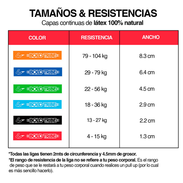 Liga de resistencia Bold Tribe para estirar, entrenar y fortalecer. Liga de resistencia para pull ups, cada liga tiene una diferente resistencia.