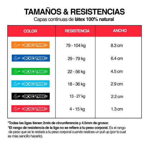 Set 3 Ligas Bandas Resistencia Negras #3 Calistenia