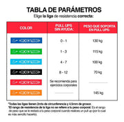 Set 3 Ligas Bandas Resistencia Negras #3 Calistenia