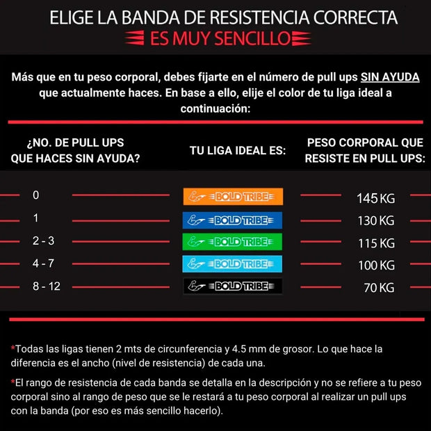 Legend Body Pack - 10 Ligas de Resistencia
